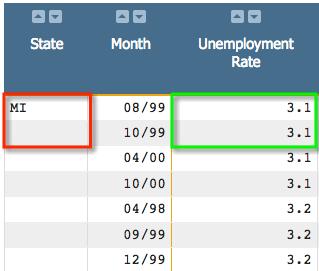 1010data Insights Platform Compatibility Mode User's Guide QuickApp Editor 158 Note: In this example the State column is fixed, but Unemployment Rate is not. Show totals?