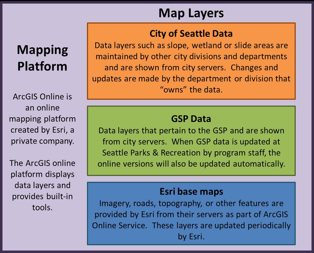 Background 1. Where does the data come from for the ArcGIS Online map? There are three data sources that are layered together to create the map that you see online.