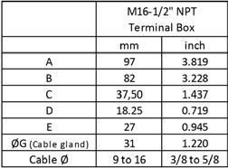 m) HC : Hexagonal socket set screws (recommended torque Hc M6 :