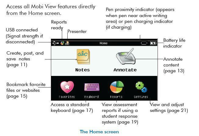 5 The MOBI View Screen The MOBI View Screen displays icons associated with the MOBI s status The Favorites and Annotate functions are modified within the device manager as noted above.