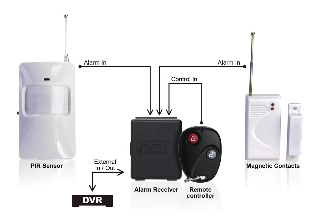 AVTECH Wireless Alarm Sensor Kit is designed to monitor doors, windows,