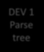 CODE SHARING Infrastructure for parsing, validation and object transforming The infrastructure is responsible for Parsing