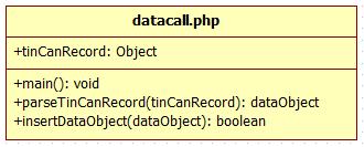 datacall.php Description This method takes in a HTTP request from the Lockheed Martin Prepar3D software and parses the data into a data object that can be inserted into the user progress tables.