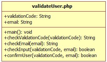 login.php Description This component takes information from the login presentation method and authenticates a user.