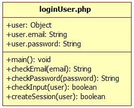 Interface This method interfaces with the user database table, the login presentation module, and the dashboard module. validateuser.