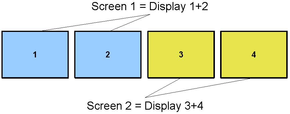 Set resolution and color depth for the fist screen (display 1+2) using the pull down menus and then click on Advanced Display Settings to see the configuration of the second screen (display 3+4).