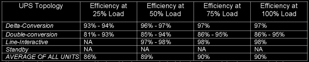 Efficiencies Average Loading and Efficiency of