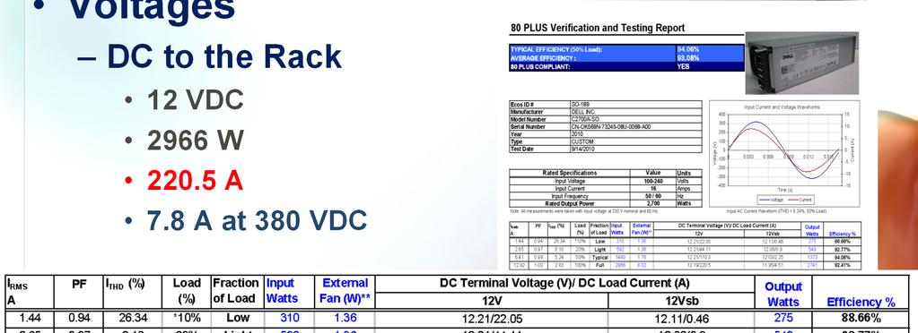 Voltages DC to