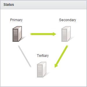 Figure 55: Status Pane Summary Status The Summary Status pane provides a status of all operations currently being performed on the server cluster.