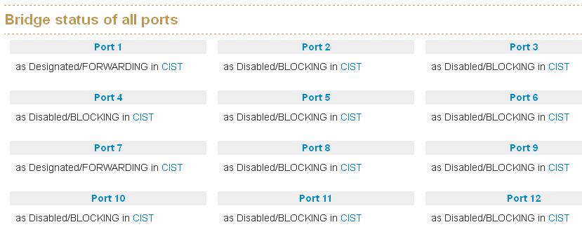 6.15.6. Bridge status of all ports Port The switch port number of the logical STP port. Role The current STP port role of the port.