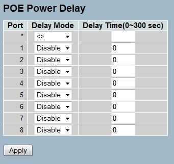 Port: The logical port number for this row. Delay Mode: Enable or disable the power delay function. Delay Time: Period until the PoE port starts providing power to the PD.