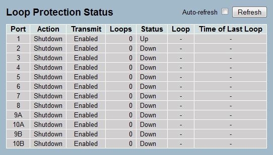 Enable: Controls whether loop protection is enabled on this switch port. Action: Configures the action performed when a loop is detected on a port.