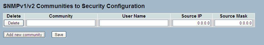 The function is used to configure SNMPv3 communities. The Community and UserName is unique.