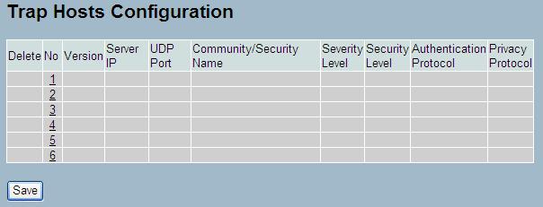 4 System Configuration 4.6.7 Trap The function is used to configure SNMP traps. To create a new trap account, please click on the <No number> button, and enter the trap information then click <Apply>.