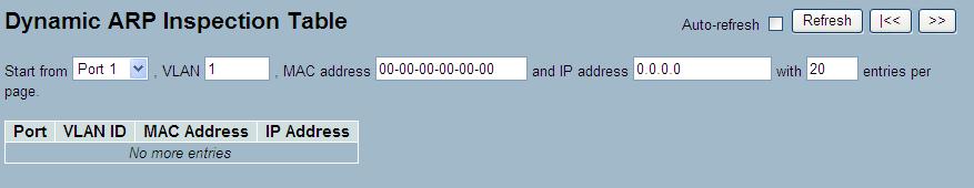 5 Security Adding new entry: Click to add a new entry to the Static ARP Inspection table. Specify the Port, VLAN ID, MAC address, and IP address for the new entry. Click "Save".