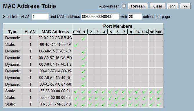 MAC Table Columns Type: Indicates whether the entry is a static or a dynamic entry. VLAN: The VLAN ID of the entry. MAC address: The MAC address of the entry.