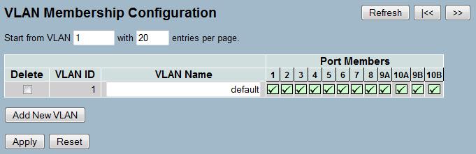 3.10 VLAN How to assign a specific VLAN for management purposes The management VLAN is used to establish an IP connection to the switch from a workstation connected to a port in the VLAN.