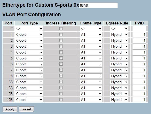 Ethertype for Custom S-ports: This field specifies the ether type used for Custom S-ports. This is a global setting for all the Custom S-ports.