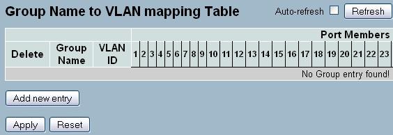5 Special character and underscore(_) are not allowed. Adding a New Group to VLAN mapping entry: Click to add a new entry in mapping table.