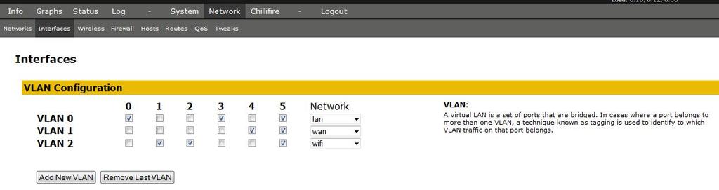 Assign the Ethernet LAN connections to either Hotspot or Free Access Go to Network->VLAN You can now assign the 4 LAN ports at the back of the router either to free internet access (VLAN0) or to