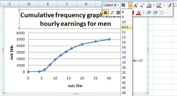 B To label a cumulative frequency graph To add axis titles to the graph left click on Layout 1 in Chart Tools Design.