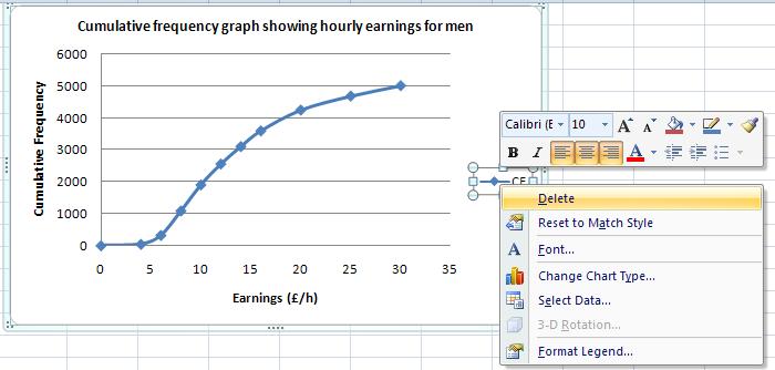 To change the axis titles: Right click on the horizontal axis title and use Edit Text to change it to Earnings ( /h).