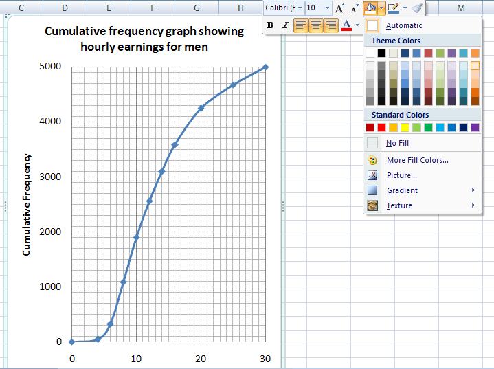To change the colour of the chart area, right click on an empty part of the graph, then left click on the arrow beside the Shape Fill button. This gives a selection of colours to choose from.