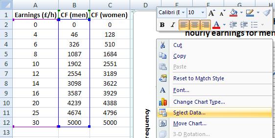 Using the same graph To add the data for women to the graph you have already drawn for men First, enter the cumulative frequencies for women into