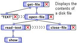 Marten Primitives 16 put-file open-file Note Opens the file identified by an FSSpec and returns a file reference number to be used by primitives such as close-file and read-text.