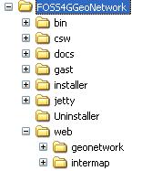 Directory structure Start/stop GeoNetwork & Jetty conf Java Client for CSW test Documentation GeoNetwork's Administrator Survival Tools Jetty