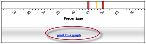 Printing Graphs All of the grade book graphs are printer friendly.