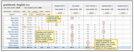 Grade Book Key Click the key tab to view a visual key explaining the meaning of the
