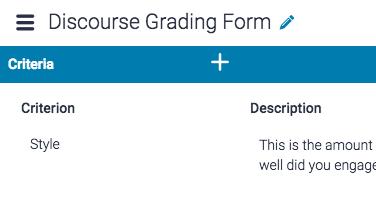 4. 4a. If the grading form you wish to attach is selected, move to step 5. 4b. Alternatively, select the grading form you wish to attach to the assignment from the dropdown menu. 5. The grading form will now be displayed within the Manager.