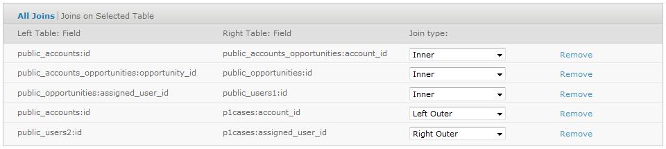 Chapter 6 Creating Domains 12. In the left table, select the public_users table and click Copy to create the public_users1 table.