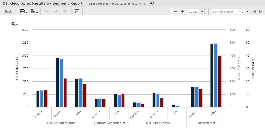 Chapter 3 Running Reports and the Report Viewer Figure 3-12 Geographic Results by Segment Report 2. On the tool bar, click. 3. Scroll to the bottom of the Input Controls dialog to view the Product Name input control.