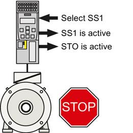 Description 3.9 Safe Stop 1 (SS1) 3.9 Safe Stop 1 (SS1) How does SS1 function?