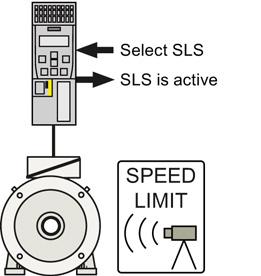 Description 3.10 Safely Limited Speed (SLS) 3.10 Safely Limited Speed (SLS) How does SLS function?