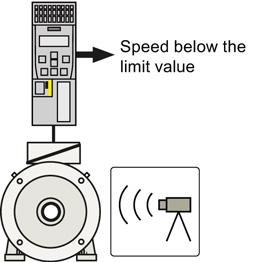 Description 3.12 Safe Speed Monitoring (SSM) 3.12 Safe Speed Monitoring (SSM) How does SSM function?
