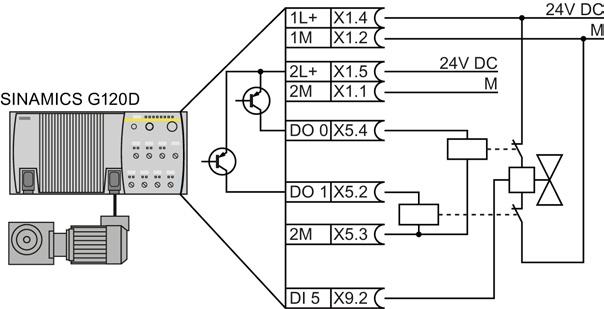 SINAMICS G120D Connecting a relay Figure 4-22 Connecting a