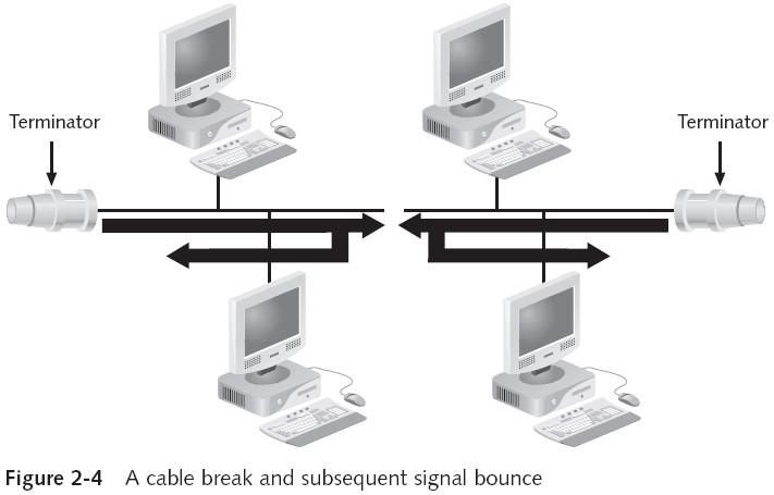 Cable Failure Guide to