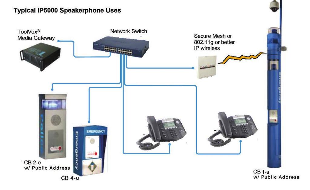 6 Installing the IP5000 Speakerphone The IP5000 speakerphone is capable of being connected to PoE (802.11af & at), 12-24 Volts AC or DC power sources.
