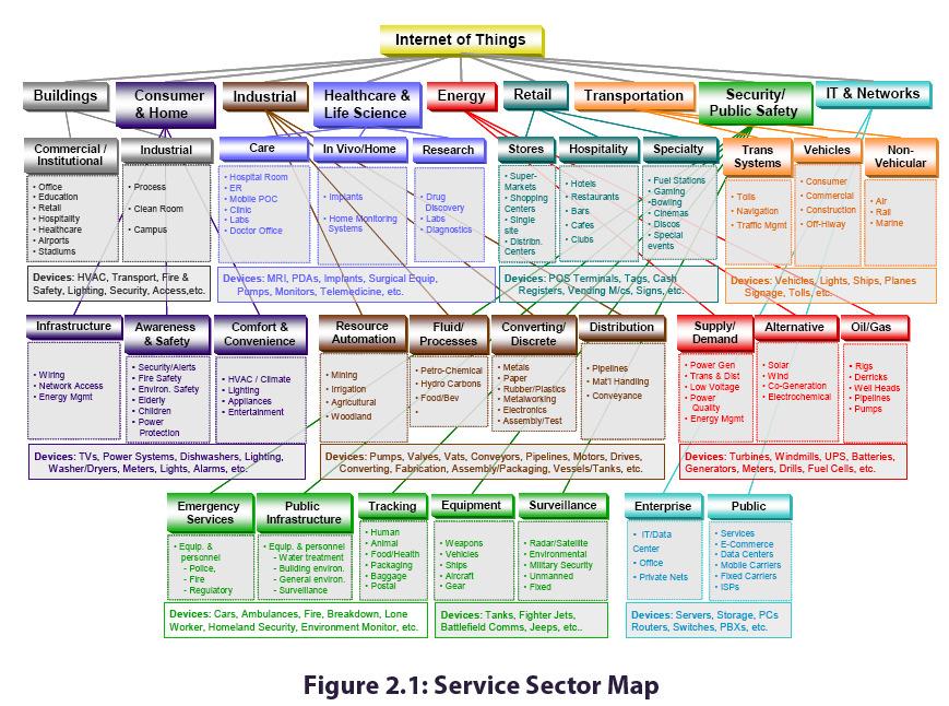 50B is about everything Source: Beecham, 2008 M2M is a fragmented business and it is difficult