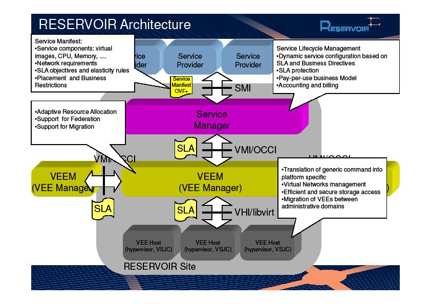 Research project RESERVOIR develops a system and service technologies that serve as the infrastructure for Cloud