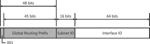 Figure 3-1_The structure of global unicast addresses defined in RFC 3587 The fields in the global unicast address are described in the following list: Fixed portion set to 001 The three high-order