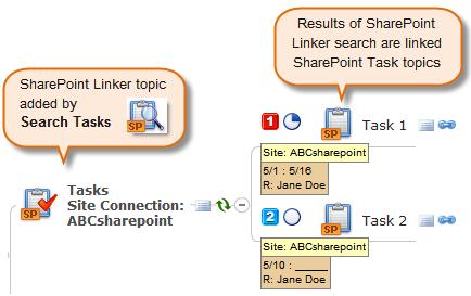 Creating and editing maps 3. In the Task Pane, click Topic Properties. Create a new SharePoint task You can create a new SharePoint task from the MindManager Server ribbon: 1.