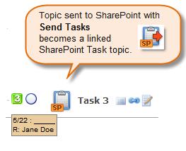 MindManager Server User Guide 2. By using the Send Task command to send a topic to a SharePoint task list and create a new task.