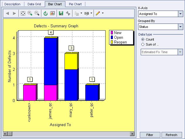 Lesson 7 Analyzing the Testing Process Generating Graphs Quality Center graphs help you analyze the relationships between different types of data in a project.