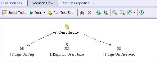 Lesson 4 Running Tests 4 Add two additional tests to the test set. Drag the Sign-On User Name test to the Execution Flow area. Double-click the Sign-On Password test to add it to the Execution Flow.