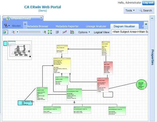 CA ERwin Web Portal Diagram Visualization with Drill-Down View models