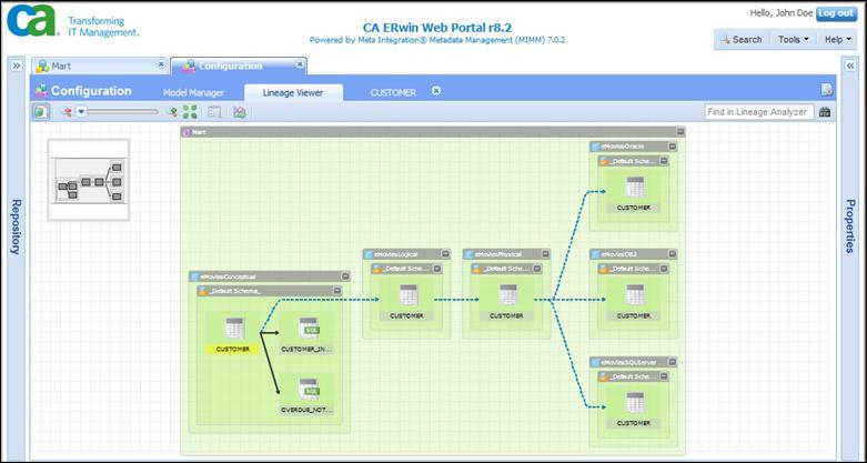 CA ERwin Web Portal Graphical Impact Analysis & Lineage 17 April